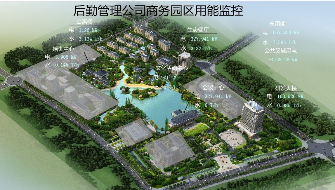 Lĩnh vực quản lý năng lượng